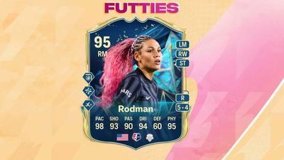 Best players for EA FC 25 Right Wing Sync Evolution