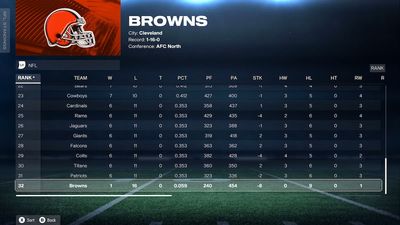 Does Moneyball Work in Madden 26?