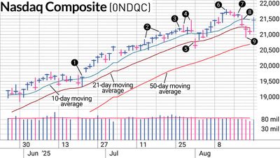 Swing Trading Strategy Reduces Drawdowns