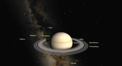 Put a ring on it: Saturn trivia quiz!
