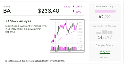 This Dow Jones Stock Tops A Buy Point, Hot On Nvidia's Tail