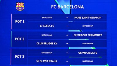 2025–26 Champions League Draw: Ranking Every Club’s Schedule From Easiest to Hardest