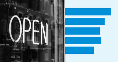 What are the fastest-growing professions in America?
