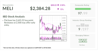 Stock Of The Day A New Holding Of This 'Big Short' Investor