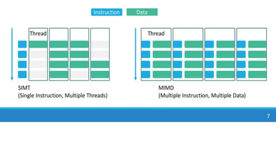 States, prefectures, cities, and villages: how one tiny Japanese CPU maker is taking a radically different route to making processors with thousands of cores