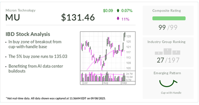 Micron, IBD Stock Of The Day, In Buy Zone After Breakout