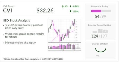 Carl Icahn Favorite, And IBD's Stock Of The Day, Breaks Out On Israel-Qatar Strike, Wider 'Crack'