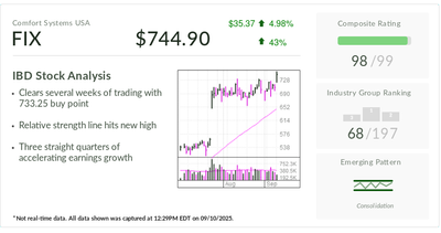 IBD Stock Of The Day Breaks Out As Oracle Fuels AI Rally