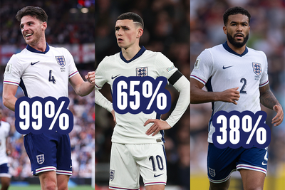 Here's every England player's chances of going to the World Cup
