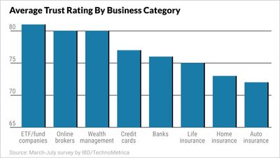 How The 2025 Most Trusted Financial Companies Survey Was Conducted