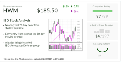 S&P 500's Howmet Aerospace Actionable Above This Level. It's the IBD Stock Of The Day.