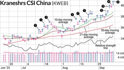 Quick Profit In Chinese Stock Market Trade Based On Personality And Portfolio