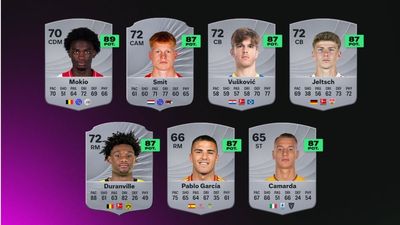 Top 20 players with highest growth potential in FC 26