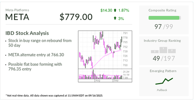 Meta, IBD Stock Of The Day, Makes Move Ahead Of AI, Metaverse Conference