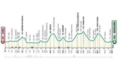 Il Lombardia 2025 route