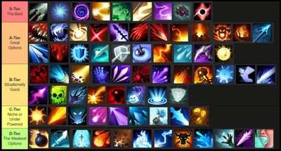 Shape of Dreams Tier List – Best Travelers & Memories