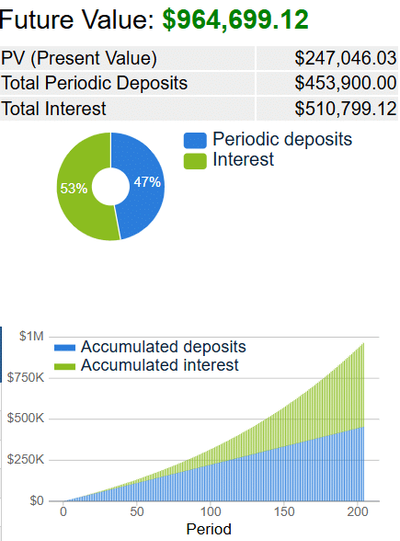 How To Become A Millionaire by 40 – 9 Strategies That Work