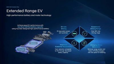 How Hyundai Plans To Launch Its First Extended-Range EVs