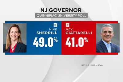 Mikie Sherrill vs. Jack Ciattarelli: Will This Predict the 2026 Midterms? Millions Spent on New Jersey's Governor Race