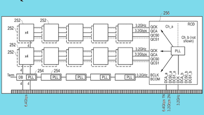 AMD wants to patent a new DDR5 memory standard with double the bandwidth but we're not expecting to see it in PCs any time soon