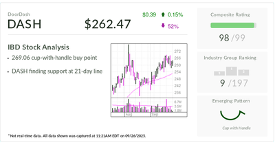 DoorDash, IBD Stock Of The Day, Battles For Grocery Market With Amazon, Uber, Instacart