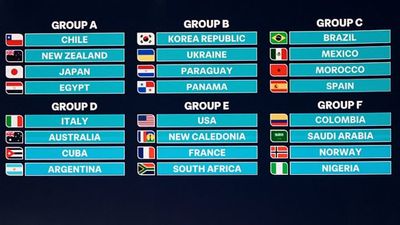 Five Players to Watch in the 2025 FIFA U-20 World Cup