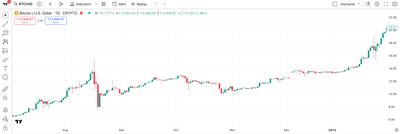 Gemini Files for Nasdaq IPO