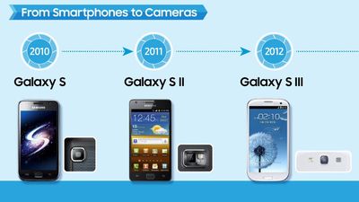 Samsung celebrates 15 years of Galaxy S: we look back at what's made Galaxy the benchmark for Android camera phones