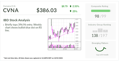 Stock Of The Day Hits This Buy Point After Analyst Notes 'Superior' Economics