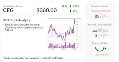 Stock Of The Day, Key Supplier For Meta And Microsoft, Climbs To Record High