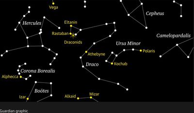 Starwatch: Draconids meteor shower promises an early-evening treat