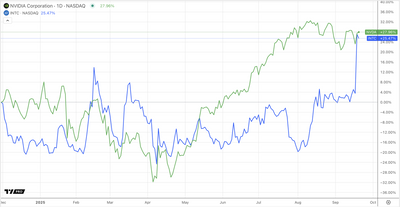 Nvidia Invests $5B in Intel: A Strategic Bet to Reshape the CPU-GPU Market