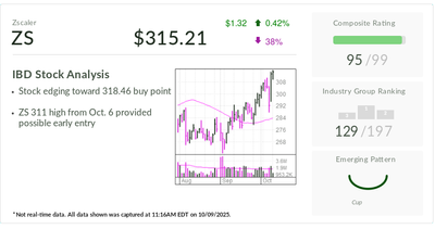 ZScaler, IBD Stock Of The Day, Eyes Breakout After Cybersecurity Firm's 74% Rally