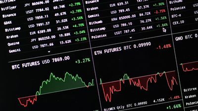 Australian ETF industry surges past $300b milestone