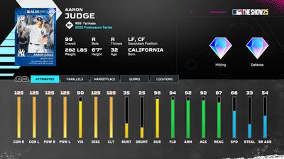 Aaron Judge Might Be the Best Free Card in MLB The Show History