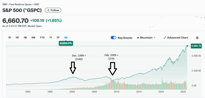 Is The Stock Market Overvalued? Where To Invest In An Overvalued Stock Market