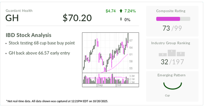 Stock Of The Day: Why IBD 50's Guardant Health Has Rallied 31% In A Month