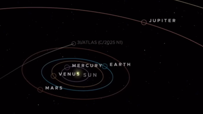 Is 3I/ATLAS a Real Threat? NASA's Sudden Planetary Defense Activation Sparks Viral Debate