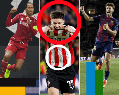 Champions League review: A deluge of goals as youth rules for Barcelona and Bayern