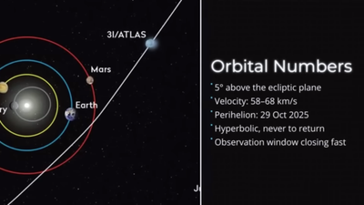 Is 3I/ATLAS Heading Toward Earth? UN Launches Planetary Defence Campaign Amid Global Alarm