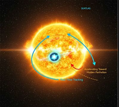 Is Something Pushing 3I/ATLAS? Experts Shocked as Interstellar Object Defies Orbital Mechanics