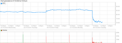 WiseTech Global Offices Raided by Police, Regulators Over Chairman Richard White's Share Trading