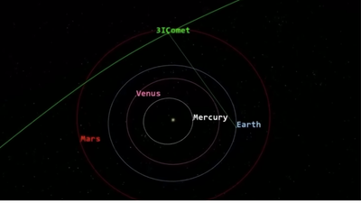 3I/ATLAS Alarms Experts—NASA, Avi Loeb, Nostradamus and Baba Vanga Clash Over Earth's Fate