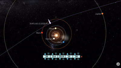 'Alien Mothership' Hypothesis Test: Why 3I/ATLAS's Perihelion Thrust Is Crucial