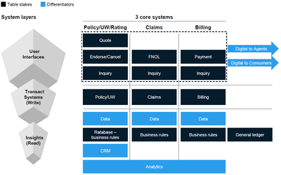 Managing General Agent (MGA) Aggregators –The Next Frontier for Investors