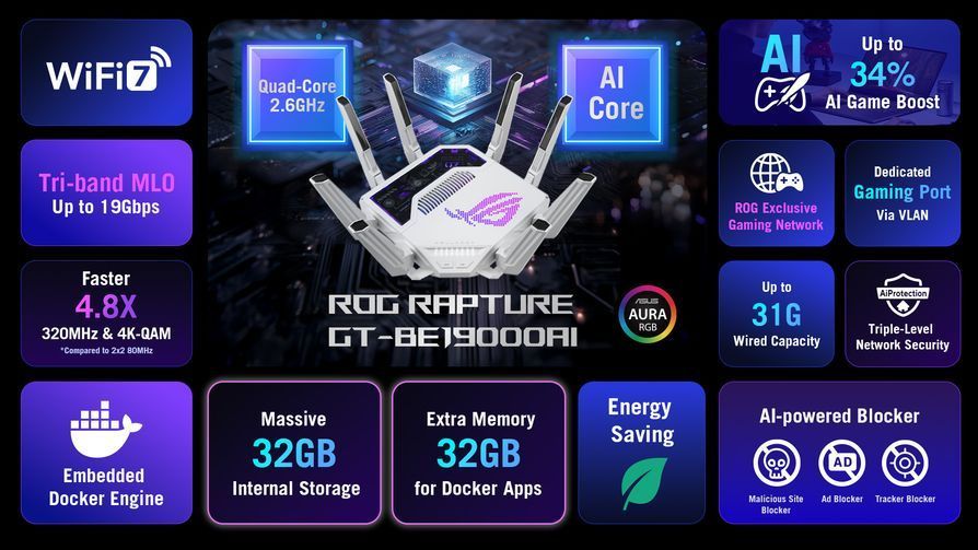 Rog Archer Router Asus' first-ever ROG AI gaming router costs as much as…