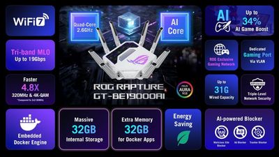 Asus' first-ever ROG AI gaming router costs as much as a mini PC and has the specs to match — device boasts quad-core CPU, 4GB of RAM, and 32GB of storage for $899