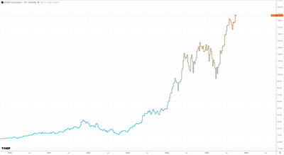 From Chips to Energy: Nvidia’s Market Surge and Its Hidden Risks