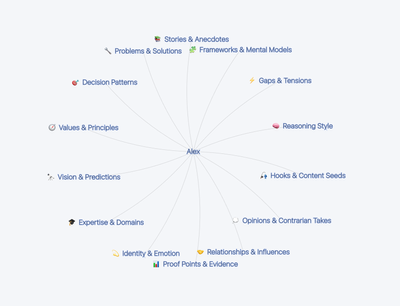 Can Founders and Thought Leaders Actually Make AI Sound Like Them? Pressmaster.ai Says Yes.