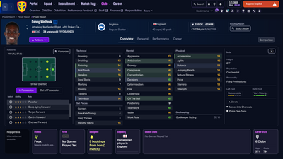 Best Cheap Strikers In Football Manager 26